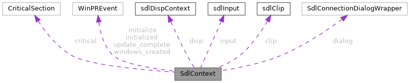 Collaboration graph