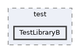 TestLibraryB