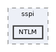 NTLM