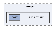 smartcard