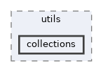 collections