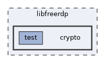 crypto