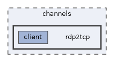 rdp2tcp