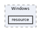 resource