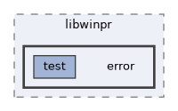 error