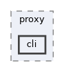 cli