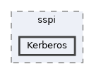 Kerberos