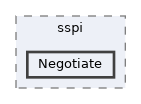 Negotiate