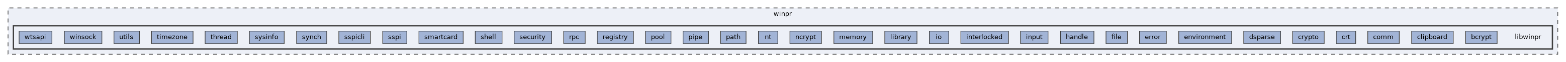 libwinpr