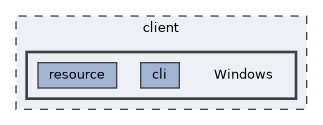 Windows