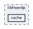 cache