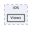 Views