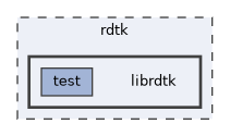 librdtk
