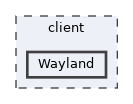 Wayland