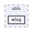wlog