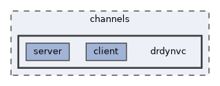 drdynvc