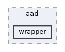 wrapper