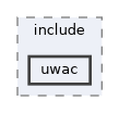 uwac