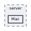 Mac