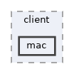mac