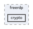 crypto