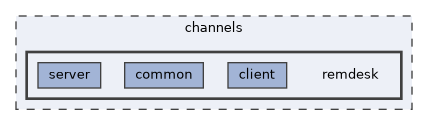 remdesk
