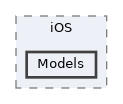 Models