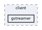 gstreamer