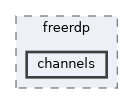 channels
