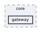 gateway