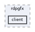client