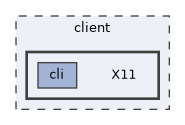 X11