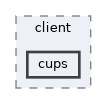 cups