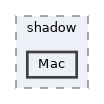 Mac
