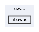 libuwac