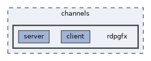 rdpgfx