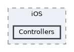 Controllers