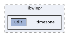 timezone