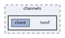 tsmf