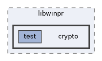 crypto