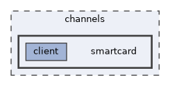 smartcard