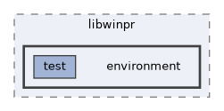 environment