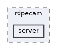 server