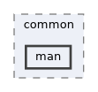 man