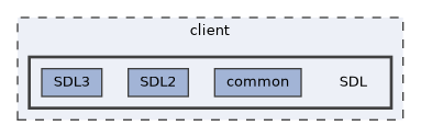 SDL