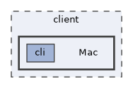 Mac