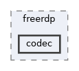 codec