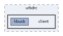 client