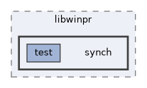 synch